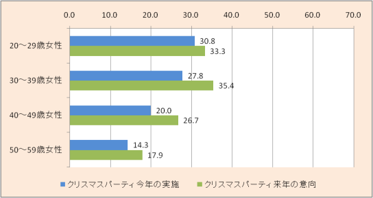 クリスマスパーティ.png