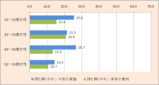 クリスマス持ち帰りチキン.png