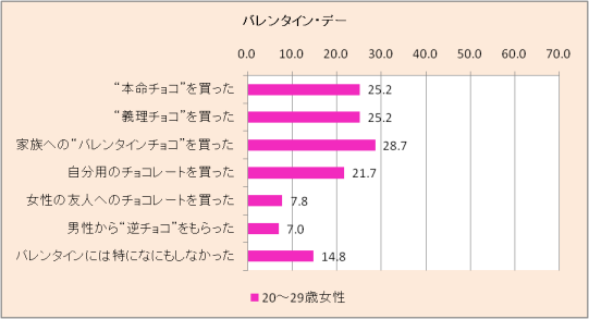 バレンタインデー20代.png