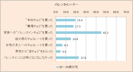 バレンタインデー30代.png