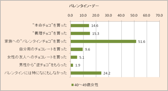 バレンタインデー40代.png