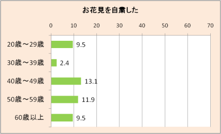 f-jisyuku.png