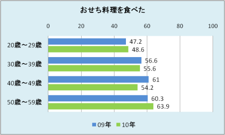 osechi007.png