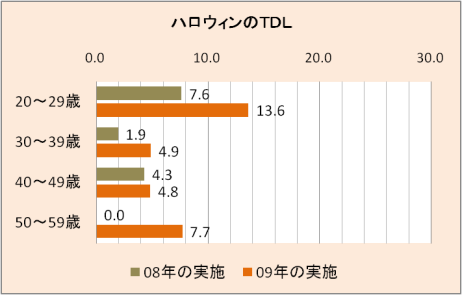 09ハロウィンのTDL.png