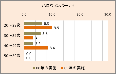 09ハロウィンパーティ.png