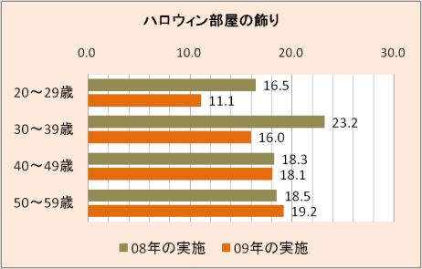 09ハロウィン部屋の飾り.png