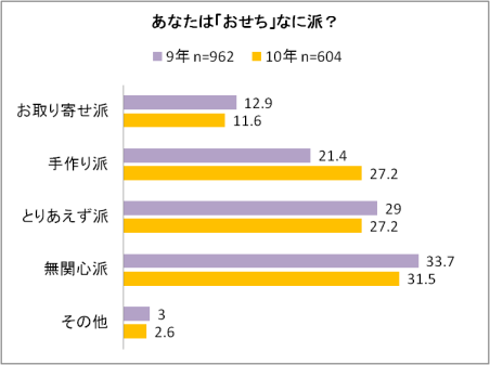 9-10osechi.png