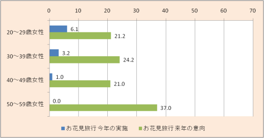 お花見旅行 女.png